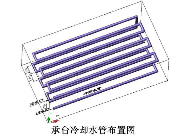 承臺冷卻管